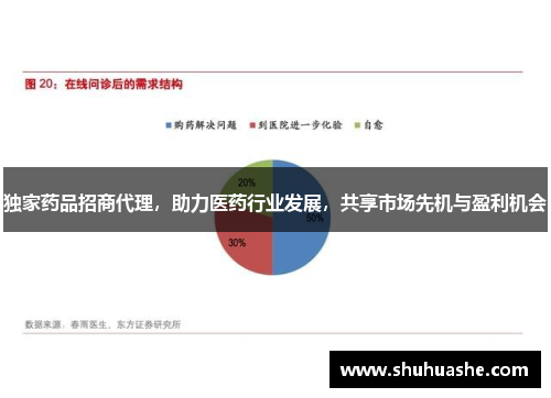 独家药品招商代理,助力医药行业发展,共享市场先机与盈利机会 独家药品招商代理,助力医药行业发展,共享市场先机与盈利机会