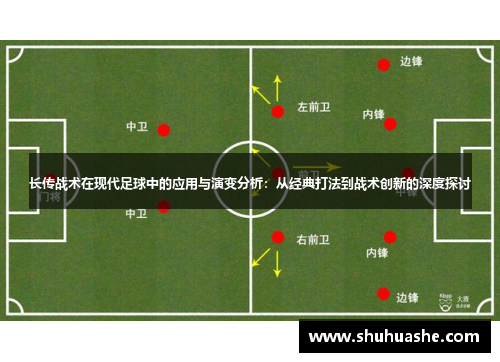 长传战术在现代足球中的应用与演变分析：从经典打法到战术创新的深度探讨